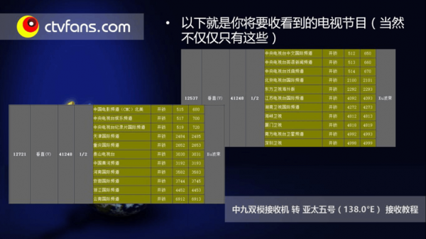 亚太5号怎么增加节目（亚太5号节目没有授权怎么办）