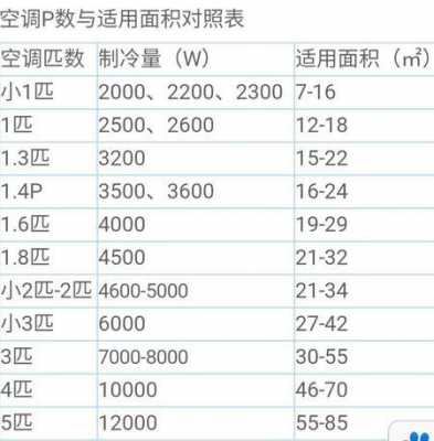 空调的匹数是怎么区分（空调的匹数是怎么区分型号的）