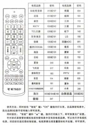 25tm9000万能遥控器怎么使用（5000合1万能遥控器说明书）