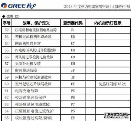 格力空调故障代码e6怎么解决（格力空调出现故障e6怎么解决）