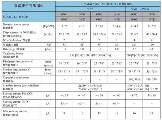 怎么看匹数（冷库压缩机怎么看匹数）