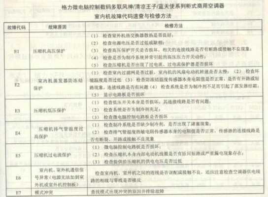 格力空调f6故障怎么解决（格力空调f6故障怎么解决视频）