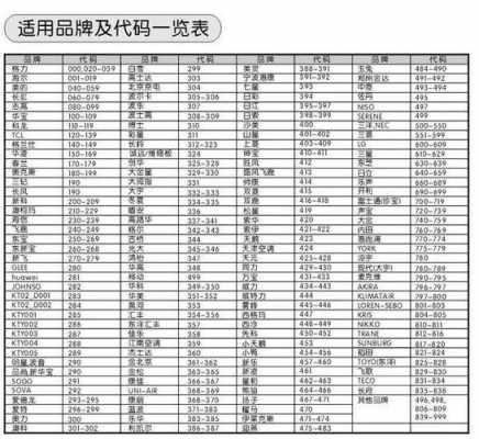 万能遥控器怎么进入工厂模式（万能遥控器代码设置）