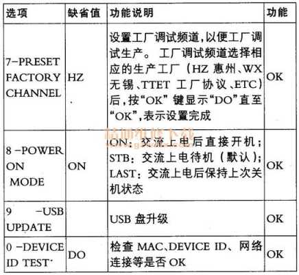 杂牌电视机怎么进总线（杂牌电视机怎么进总线的）