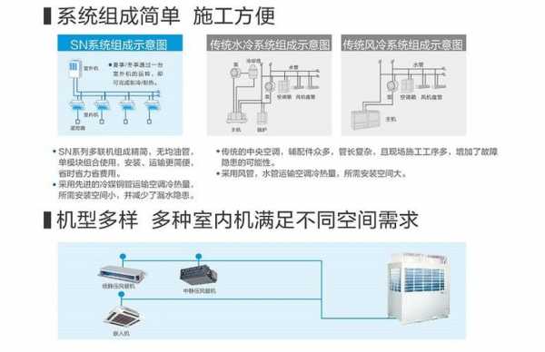 多联机中央空调怎么清理（多联机中央空调安装流程图解）