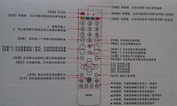 电视遥控器怎么只能动avtv的简单介绍