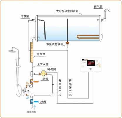 太阳雨太阳能怎么维修（太阳雨太阳能维修图）