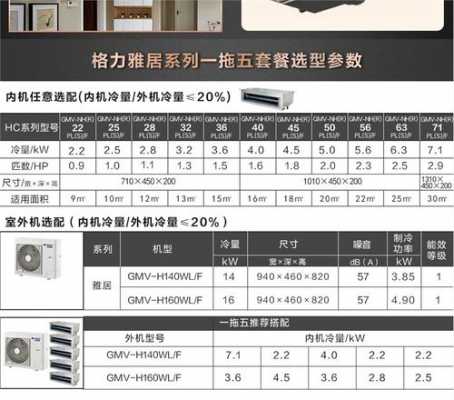 格力雅居多联机c2怎么处理（格力多联机雅居160主机参数）