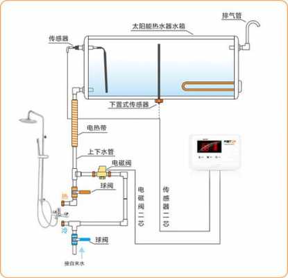 太阳能热水器传感器怎么安装（太阳能热水器传感器安装教程）