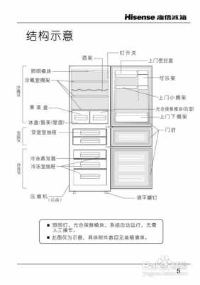 海信冰箱怎么查说明书（海信冰箱型号在哪里看）