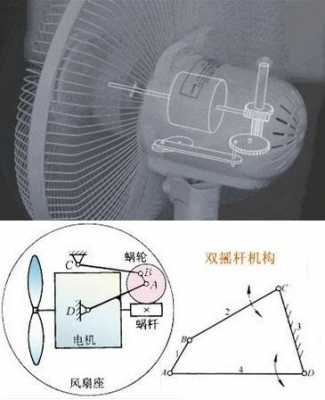 风扇摇头偏一边怎么修（风扇摇头偏一边怎么修理视频）