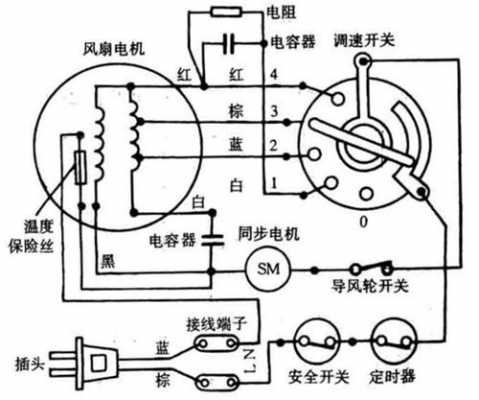 小台扇不转怎么回事（家用小台扇通电不转故障维修小经验）