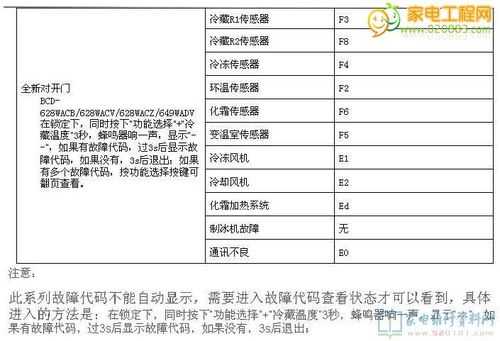 海尔5匹定频柜机E6怎么解决（海尔定频5p柜机e6故障）