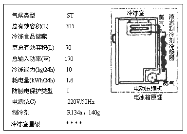 冰箱的电流怎么计算（冰箱的电流是多少）