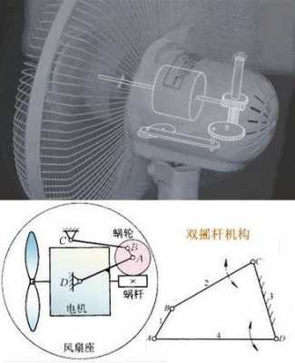 怎么修理电风扇不摇头（电风扇不摇头怎么修?原因解释）