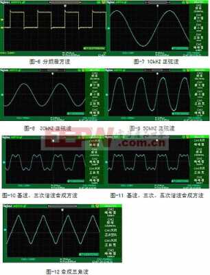 怎么放大示波器波形图（示波器如何放大）