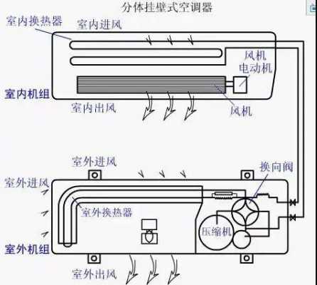 空调是怎么运作的（空调是怎么运作的图片）