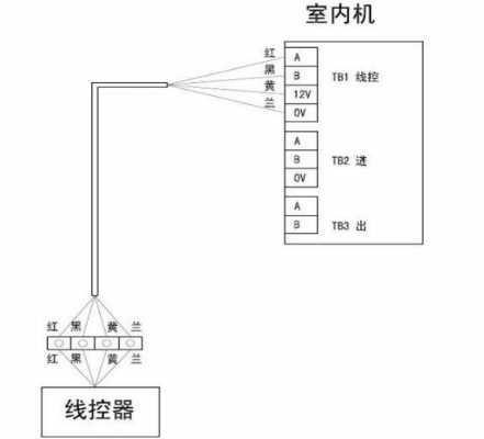 空调多联机线控怎么安装（多联机空调控制线用什么型号的）