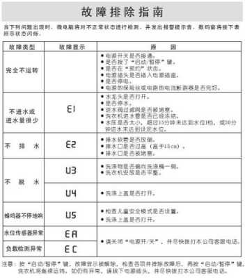 滚筒洗衣机e1故障怎么解决（滚筒洗衣机e1故障图解）