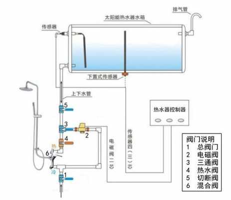 怎么控制太阳能上水（太阳能热水器如何控制上水）