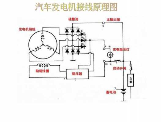 电动汽车电机怎么接线（电动汽车电机接线图解法）