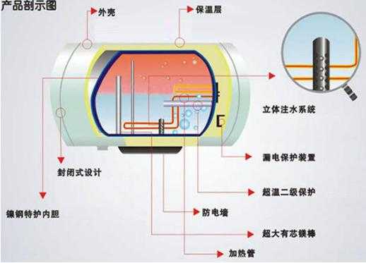 威能热水器f20怎么排除解决网点（威能热水器f29怎么排除原因解说）