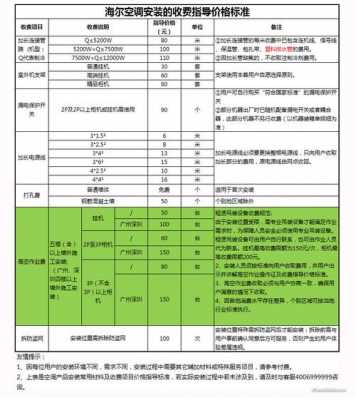 安装空调怎么收费（安装一台空调安装费多少钱）