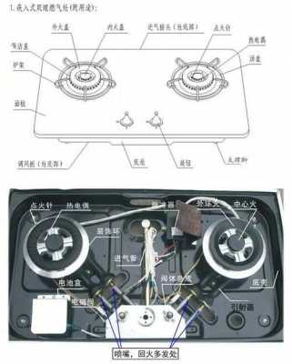 煤气灶阀体怎么调（煤气灶阀体怎么调节视频）